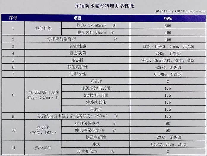 地下室底板防水工程用什么材料省工期省成本？專業(yè)解析送給你！(圖4)