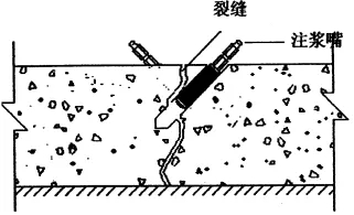地下室漏水如何高壓灌漿？專業(yè)老師傅手把手教學(xué)，建議收藏！(圖6)